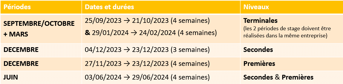 Périodes de stage