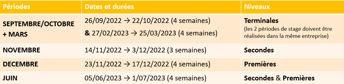 Dates de stage