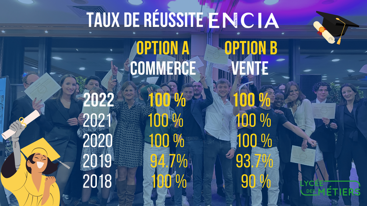 taux de réussite